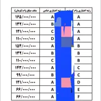 وجه برای حل مشکلات