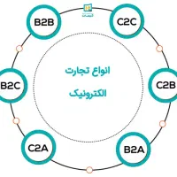 جذب سرمایه برای فروشگاه آنلاین اینترنتی