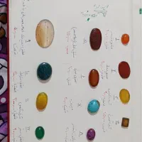 انواع سنگ انگشتر زیبا