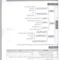تخفیف۸۷٪کتب دانشگاهی،پروگنوز.سیب سبز.سیب سرخ|کتاب و مجله آموزشی|تهران, جردن|دیوار