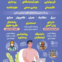 انتخاب رشته کنکور سراسری با قیمت مناسب