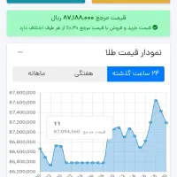 هفت صوت طلای رایگان پرداخت لحظه ای