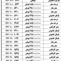 ۰۹۱۱-۱۵۶-۹۴۳۷|سیمکارت|نکا, |دیوار