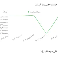 ساعت سواچ زنانه سوئیس مدل نیوی بلو|ساعت|تهران, یوسف‌آباد|دیوار