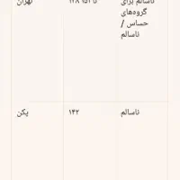 سیم کارت ایرانسل 09021315913