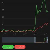 کانال روبیکا طاق|کنسول، بازی ویدئویی و آنلاین|تهران, آذری|دیوار