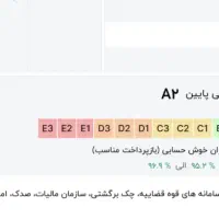 خدمات وام اعتبار ملی ۷۰۰ میلیون تومانی ۳۶ ماه