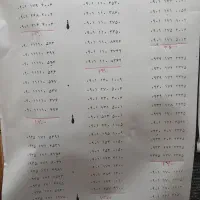 09111702970|سیم‌کارت|گرگان, |دیوار