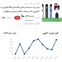 پادهای دائمی با سالت قیمت مناسب نقد و اقساط|زیورآلات و اکسسوری|تهران, نیاوران|دیوار