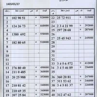 0912.512.92.07|سیم‌کارت|تهران, امام حسین|دیوار