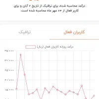کانال روبیکا اخبار فوری ۷۵ کا با ۵۵ میلیون درآمد