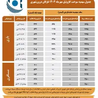 افزایش سوخت گازوئیل
