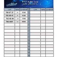 فروش سیم کارت 0912 بصورت نقد و اقساط بدون چک وسفته|سیم‌کارت|گنبد کاووس, |دیوار