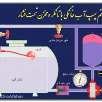 نصب پمپ ومخزن آب .برق.تاسیسات تک فاز سه فاز|خدمات پیشه و مهارت|تهران, مولوی|دیوار