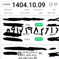 سرمایه گذاری در بورس تخصصی مشاوره خرید سهام