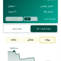 82تومن با گلدنکس