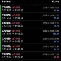 آموزش فارکس|خدمات آموزشی|یزد, |دیوار