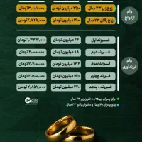 وام مهربانی