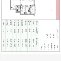 واگذاری امتیاز مشارکت در ساخت واحد 120متری|مشارکت در ساخت املاک|کرمان, |دیوار