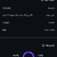 فروش پیج اینستاگرام ۱۸.۵K واقعی  بدون حتی یک فیک|لوازم جانبی موبایل و تبلت|ارومیه, |دیوار