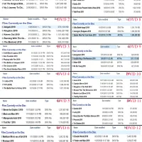 فیلم های دوبله فارسی در دی وی دی