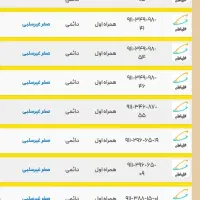 سیمکارتهای دایمی غیرسلبی همراه اول ۹۱۱|سیمکارت|رشت, حاجی آباد|دیوار