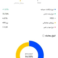 ارز دیجیتال  کریپتو فارکس|فعالیت داوطلبانه|اهواز, زرگان|دیوار
