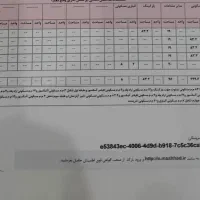 زمین ملکی پروژه افتاب توس ۸۱