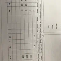 تک واحدی صفر ویو ابدی|فروش آپارتمان|اصفهان, جلوان|دیوار