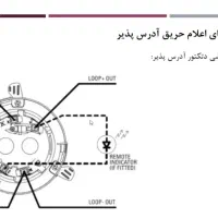 برق کار ساختمان