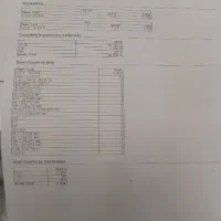 چند کاره hp laser e52645|پرینتر، اسکنر، کپی، فکس|همدان, |دیوار