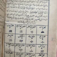 ۳ کتاب کمیاب برای فروش|کلکسیون اشیاء عتیقه|کرج, اکبرآباد|دیوار