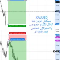 ترید نقطه ای سبک کاملا نوین، مدرن و متفاوت|خدمات آموزشی|تهران, جردن|دیوار