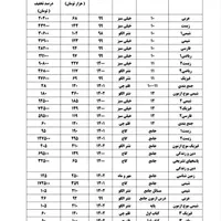 کتابهای کنکور پایه دهم، یازدهم و دوازدهم|لوازم التحریر|اصفهان, دانشگاه اصفهان|دیوار