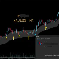 اندیکاتور شخصی برای فارکس کریپتو طلا بورس ترید