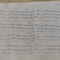 کتابکار های تستی و تشریحی کنکور تجربی|کتاب و مجله آموزشی|شیروان (خراسان), |دیوار