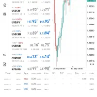 ترید در فارکس