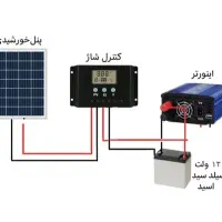 پکیج خورشیدی عالی