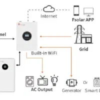 پک اقتصادی برق خورشیدی