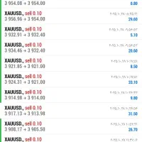 طلا فارکس|خدمات آموزشی|تهران, مینی‌سیتی (شهرک نفت)|دیوار