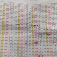 سیم کارت|سیم‌کارت|تبریز, |دیوار