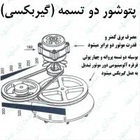 پتوشور صنعتی حجازی مشهد کد-6500. پتوشوی، پتوشو|ماشین لباسشویی و خشک‌کن لباس|تهران, شوش (باغ آذری)|دیوار