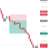 استراتژی طلا و داوجونز مخصوص پراپ