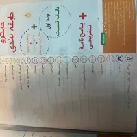 کتاب های ریاضی و امار احتمال و گسسته|کتاب و مجله آموزشی|تهران, نصرت|دیوار