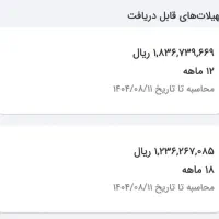 وام مهربانی بانک ملی ۴ درصد