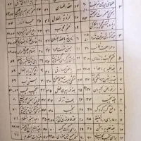 دوتا کتاب عتیقه همه جور دعایی توش هست|کلکسیون اشیاء عتیقه|جیرفت, |دیوار