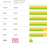 Gigabyte gtx1050ti gaming g1|قطعات و لوازم جانبی رایانه|ارومیه, |دیوار