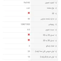 تلویزیون|تلویزیون و پروژکتور|گرگان, |دیوار