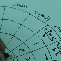 انجام دعا و امورات علوی و صبی|خدمات پذیرایی، مراسم|کاشان, درب زنجیر|دیوار