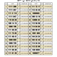 کف قیمت ترین خطوط 912بازار